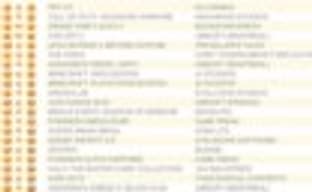 FIFA 15 вновь лидирует в Соединенном Королевстве