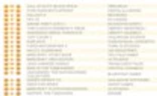 Call of Duty: Black Ops III завершила 2015 год на вершине британского чарта