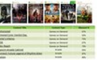 Ultimate Games Sale - распродажа игр для Xbox 360