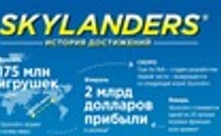 История достижений Skylanders