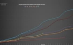 Подразделение PlayStation идет к тому, чтобы продемонстрировать лучший результат за долгие годы