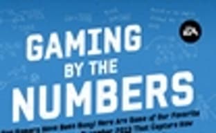 Статистика по играм EA