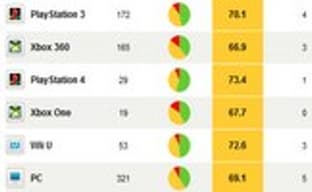 Metacritic: самые высоко оцененные игры 2013 года