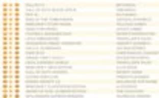 Fallout 4, Rise of the Tomb Raider и StarCraft II: Legacy of the Void заняли в Соединенном Королевстве 1-е, 4-е и 23-е места соответственно