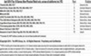 Top10 самых продаваемых игр в США в апреле 2014