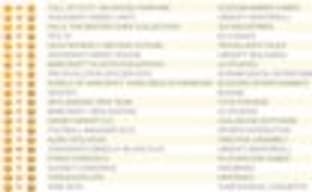 Call of Duty: Advanced Warfare удержал лидерство в британском чарте