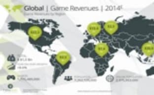 1,8 млрд геймеров в этом году потратят на игры $82 млрд