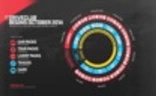 DriveClub - график выхода дополнений и Season Pass