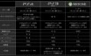 PES 2015: 1080р на PS4 и 720р на Xbox One