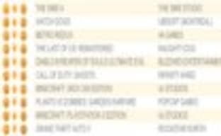 The Sims 4 стал лидером в британском чарте