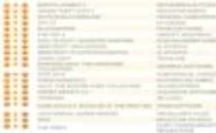 Mortal Kombat X стартовал на первом месте в британском чарте