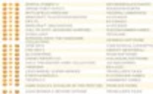 Тройка лидеров в британском чарте осталась неизменной