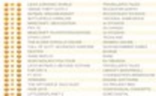 Lego Jurassic World остается лидером в британском чарте