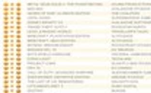 Metal Gear Solid V: The Phantom Pain продемонстрировал отличный старт в Соединенном Королевстве