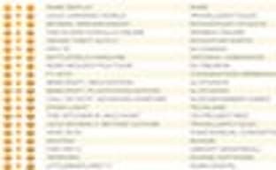 Rare Replay - первый эксклюзив Xbox One, которому удалось возглавить британский чарт