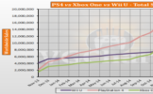 Свежие данные по продажам PS4, Xbox One и Wii U от VGChartz