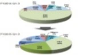 PC приносит больше денег Konami, чем Xbox One. 66% дохода приносит PlayStation