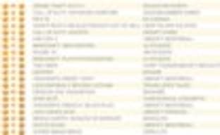 Grand Theft Auto V удерживает лидерство в Соединенном Королевстве