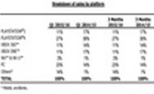 PS4 и PC приносят Ubisoft больше всего денег