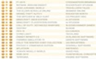 F1 2015 возглавил британский чарт