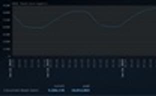 Более 10 млн человек одновременно в Steam