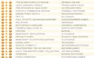 The Elder Scrolls Online возглавила британский чарт