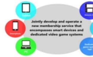 Nintendo готовит новую консоль под кодовым названием NX, а также намеревается выпускать игры для РС и смартфонов