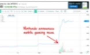 Акции Nintendo взлетели на 30% после новостей о консоли NX и играх для смартфонов