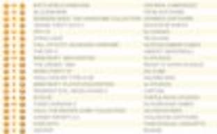 Battlefield: Hardline не уступил Bloodborne лидерство в британском чарте