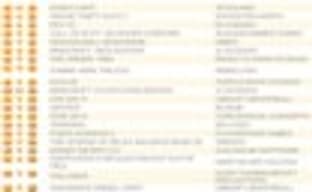Dying Light остается лидером в Соединенном Королевстве