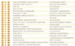 The Witcher 3: Wild Hunt третью неделю лидирует в британском чарте