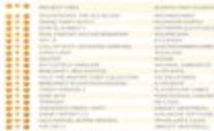 Project CARS удержал лидерство в британском чарте. Продажи GTA V превысили 5 млн копий