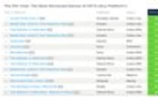 Самые высоко и низко оцененные игры 2015, по данным Metacritic