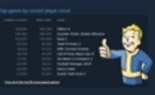 Fallout 4 отлично работает на PS Vita. В Steam игра временно возглавила список самых играемых проектов (обновлено)