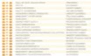 Call of Duty: Black Ops III продемонстрировал 7-й результат в серии на территории Соединенного Королевства 