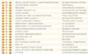 Metal Gear Solid V: The Phantom Pain остался на первом месте в британском чарте