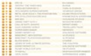 FIFA 16 стартовал немного слабее FIFA 15 в британском чарте