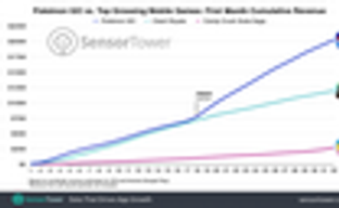 За месяц Pokemon GO принесла создателям 200 млн долларов