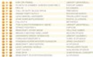 Far Cry Primal удалось возглавить британский чарт