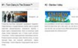 Tom Clancy’s The Division стабильно удерживает лидерство в Steam еще до выхода