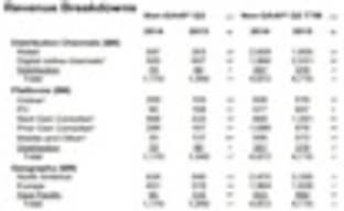 РС является самой доходной для Activision платформой