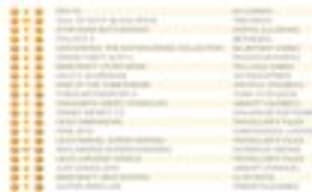 Черная Пятница в Соединенном Королевстве прошла под знаменем FIFA и вернула в Top старые игры