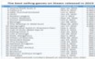 Grand Theft Auto V, Fallout 4 и ARK: Survival Evolved стали самыми продаваемыми играми в Steam в этом году