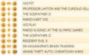 Британский Top 10 (13-19 апреля)