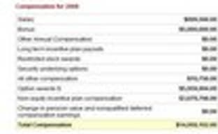 Самый высокооплачиваемый Котик на планете