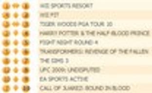 Британский Top 10 (27 июля - 2 августа)