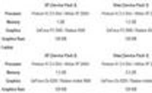 Минимальные системные требования The Sims 3