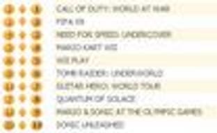 Британский Top лучших игр (22-28 декабря) 