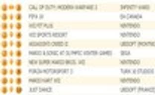 Британские игровые продажи (14-20 декабря 2009)