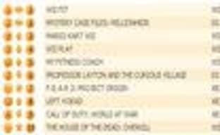 Британский Top лучших игр (9-15 февраля)